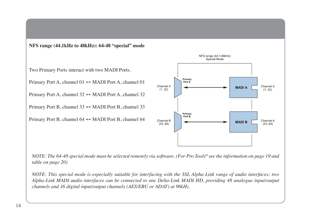 Solid State Logic LINK MADI HD manual NFS range 44.1kHz to 48kHz 64-48 special mode 