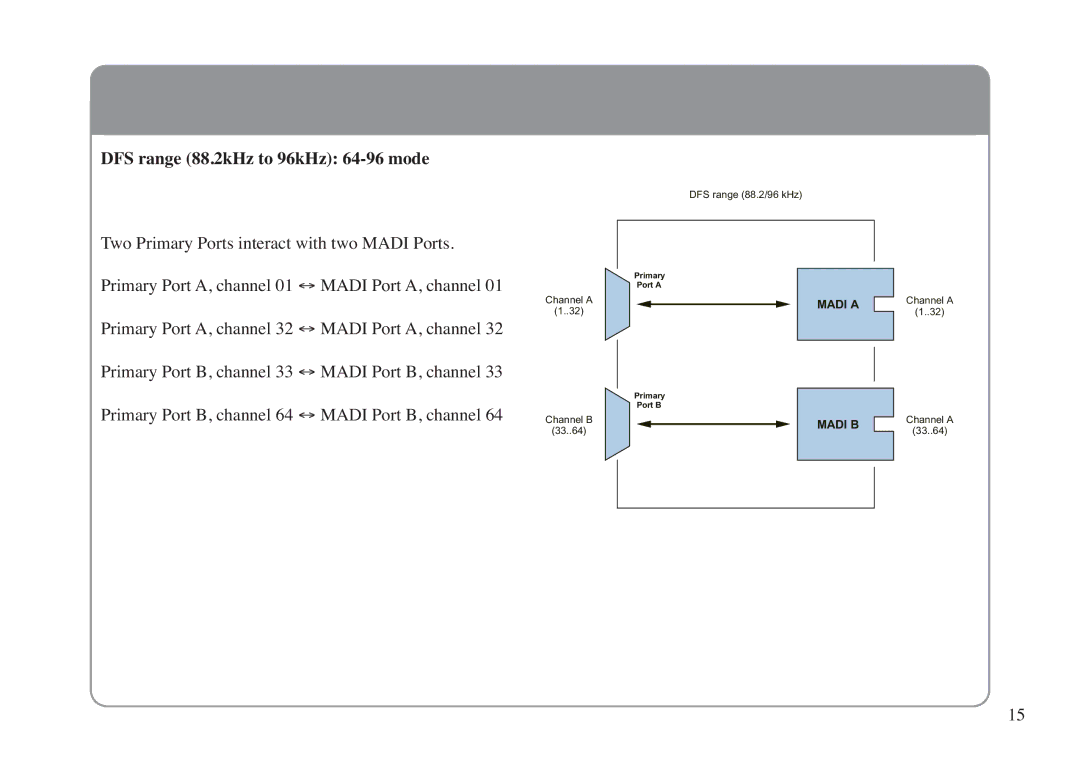 Solid State Logic LINK MADI HD manual DFS range 88.2kHz to 96kHz 64-96 mode 