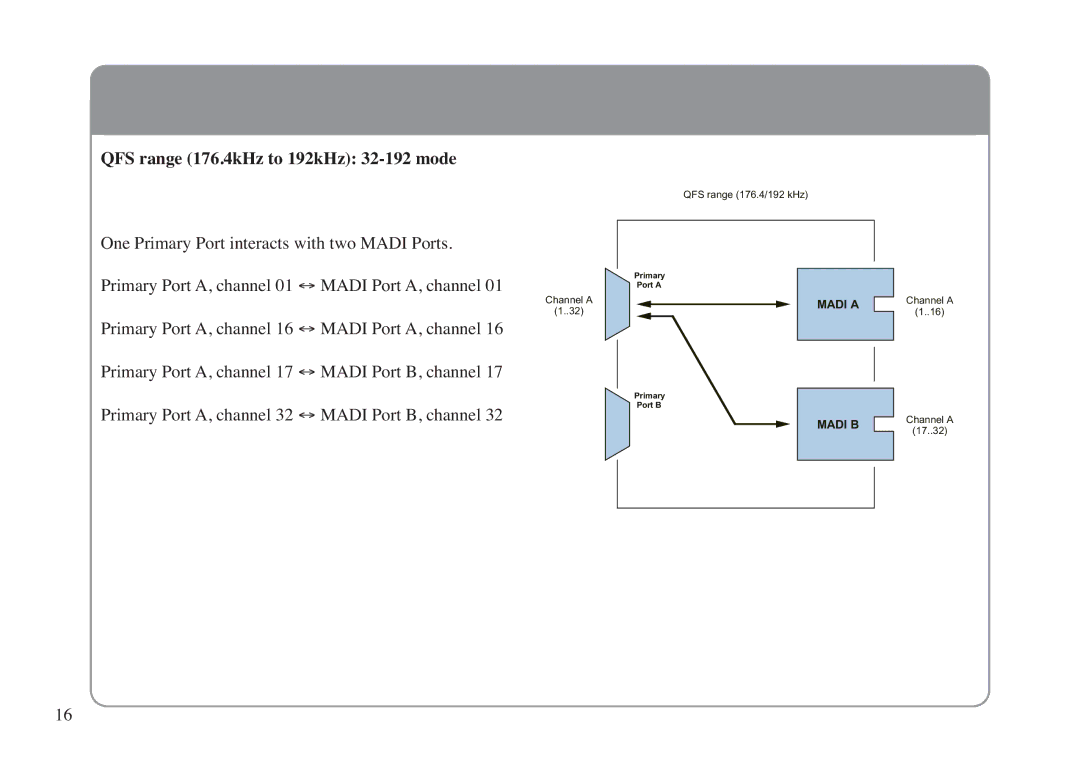 Solid State Logic LINK MADI HD manual QFS range 176.4kHz to 192kHz 32-192 mode 