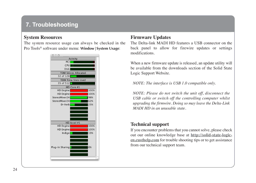 Solid State Logic LINK MADI HD manual Troubleshooting, System Resources, Firmware Updates, Technical support 