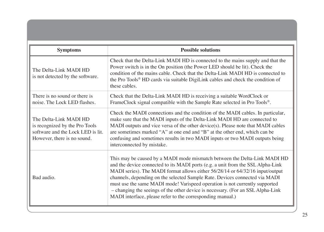 Solid State Logic LINK MADI HD manual Symptoms Possible solutions 