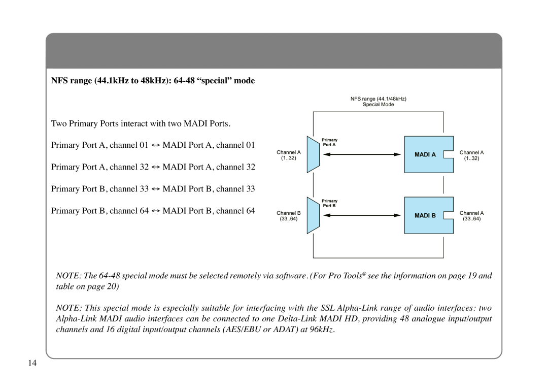 Solid State Logic LINK MADI HD manual NFS range 44.1kHz to 48kHz 64-48“special” mode 