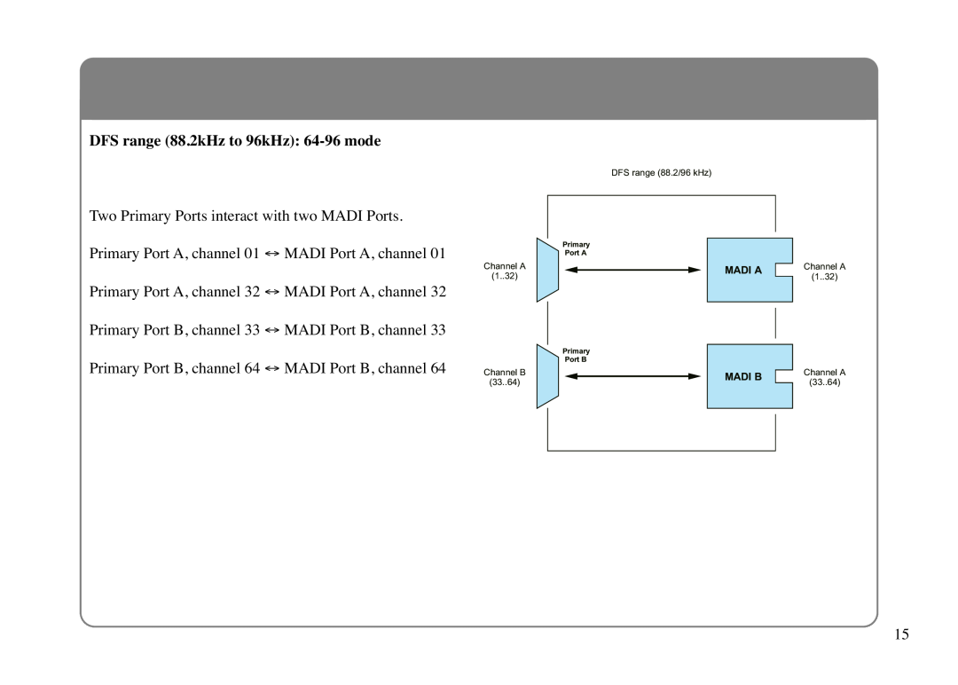 Solid State Logic LINK MADI HD manual DFS range 88.2kHz to 96kHz 64-96mode 