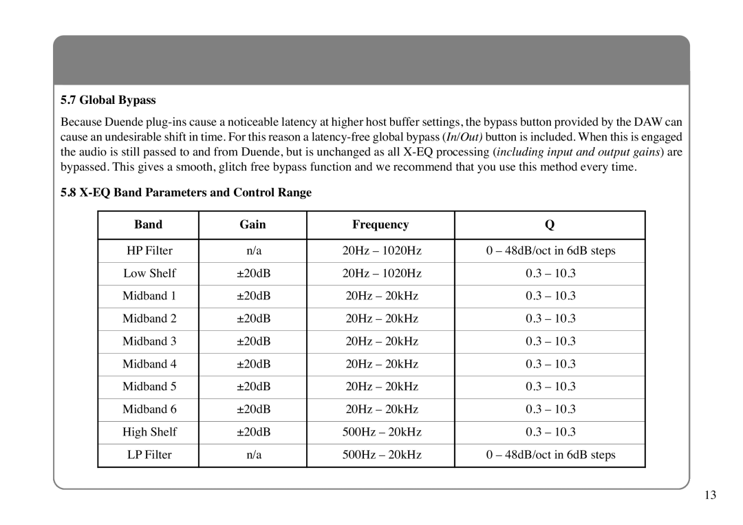 Solid State Logic X-EQ manual Global Bypass, EQ Band Parameters and Control Range Gain Frequency 