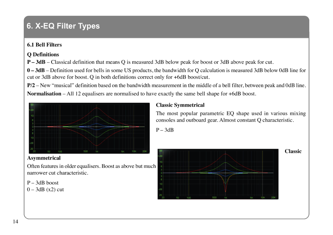 Solid State Logic X-EQ manual EQ Filter Types, Bell Filters Definitions, Classic Symmetrical, Asymmetrical 