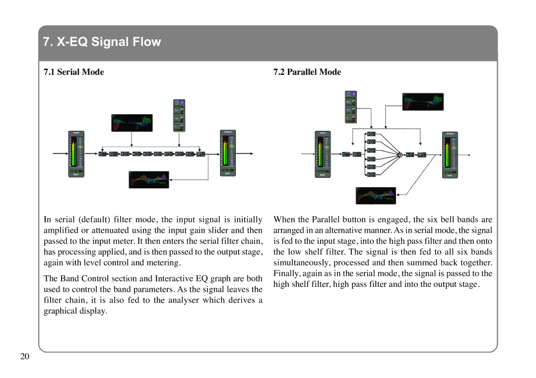 Solid State Logic X-EQ manual EQ Signal Flow, Serial Mode 