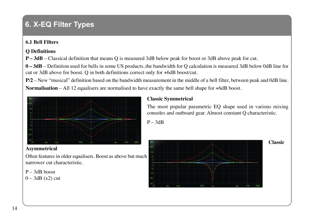 Solid State Logic manual X-EQFilter Types, Bell Filters Q Definitions, Classic Symmetrical, Asymmetrical 