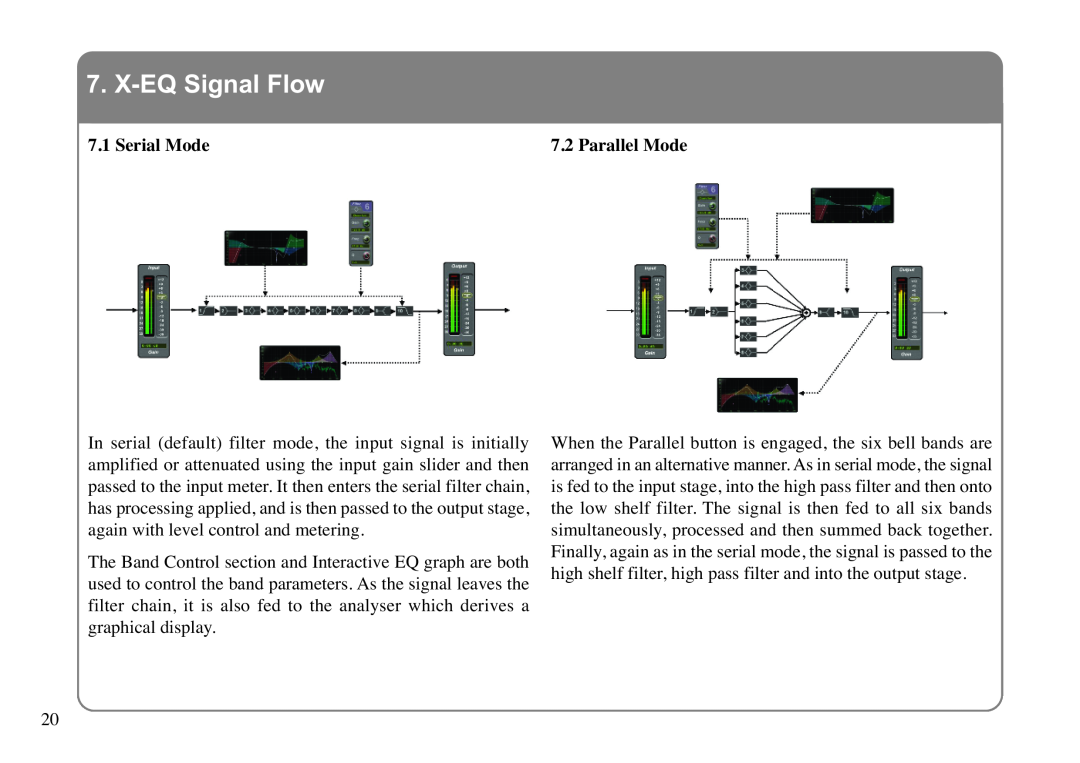 Solid State Logic manual X-EQSignal Flow, Serial Mode 