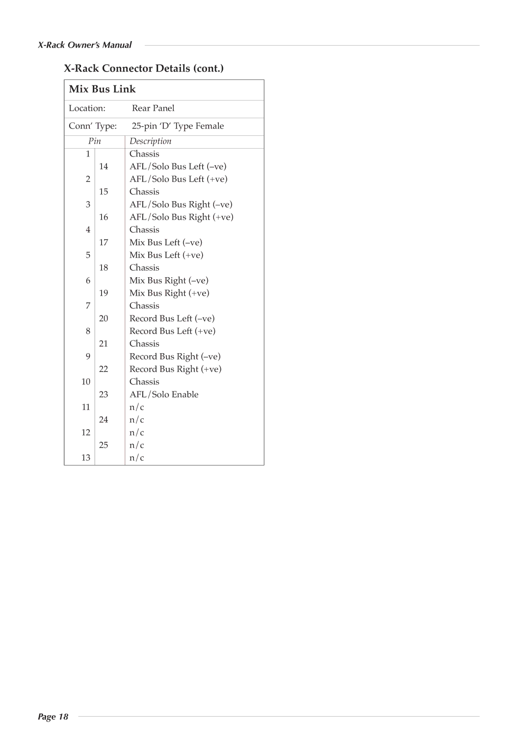 Solid State Logic X-Logic Series owner manual Rack Connector Details Mix Bus Link 