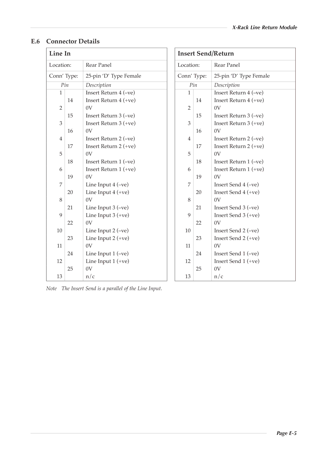 Solid State Logic X-Logic Series owner manual Connector Details, Line, Insert Send/Return, E-5 