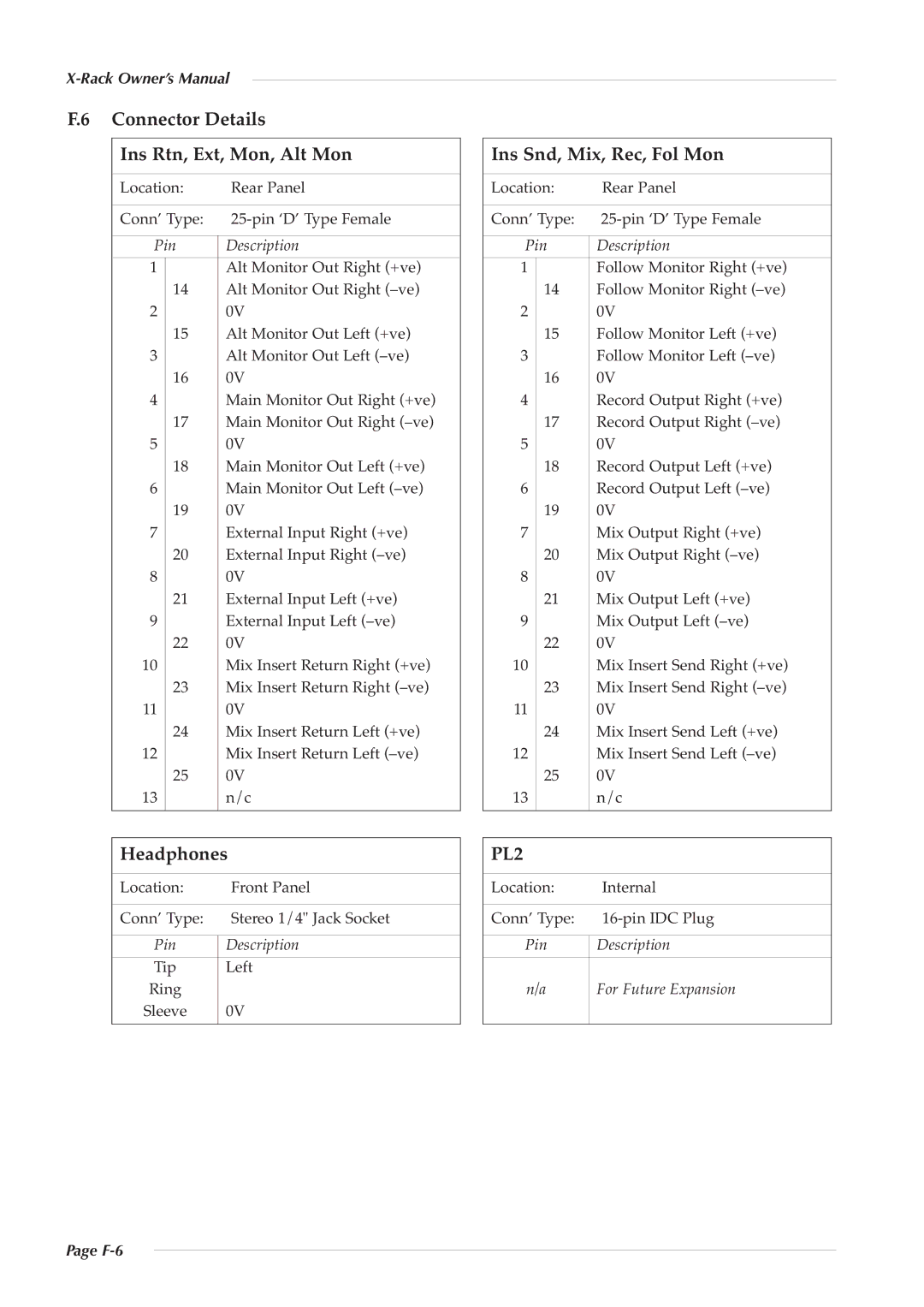 Solid State Logic X-Logic Series Connector Details Ins Rtn, Ext, Mon, Alt Mon, Headphones, Ins Snd, Mix, Rec, Fol Mon, F-6 