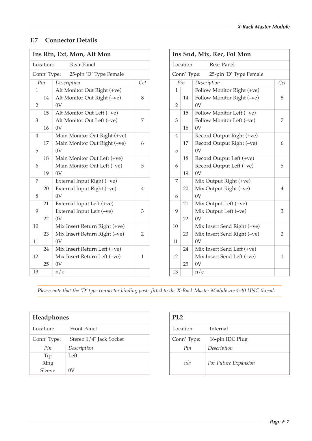 Solid State Logic XR622 owner manual Connector Details Ins Rtn, Ext, Mon, Alt Mon, Ins Snd, Mix, Rec, Fol Mon, Headphones 