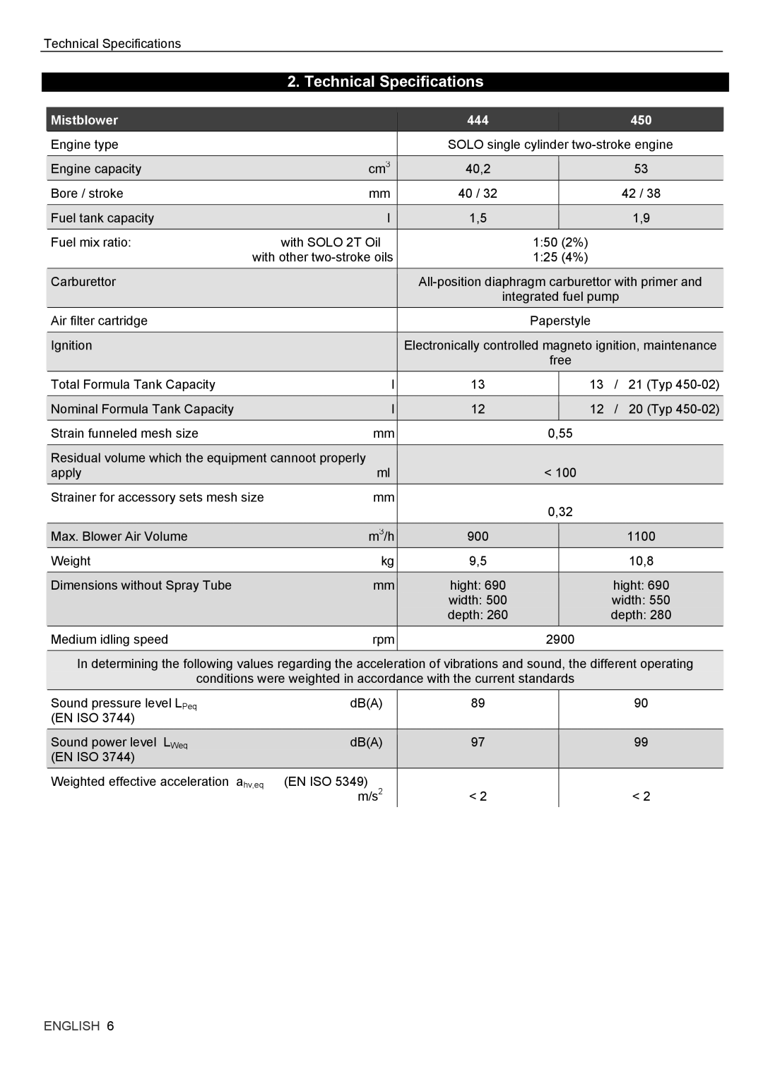 Solo USA manual Technical Specifications, Mistblower 444 450 