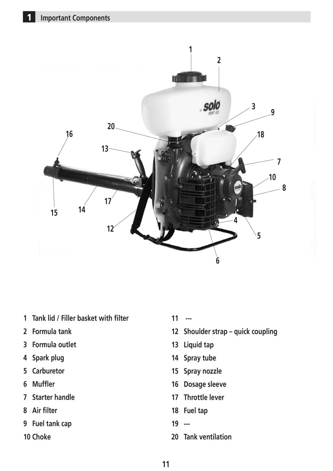 Solo USA Port 423 manual Important Components, Formula tank, Tank lid / Filler basket with ﬁlter 