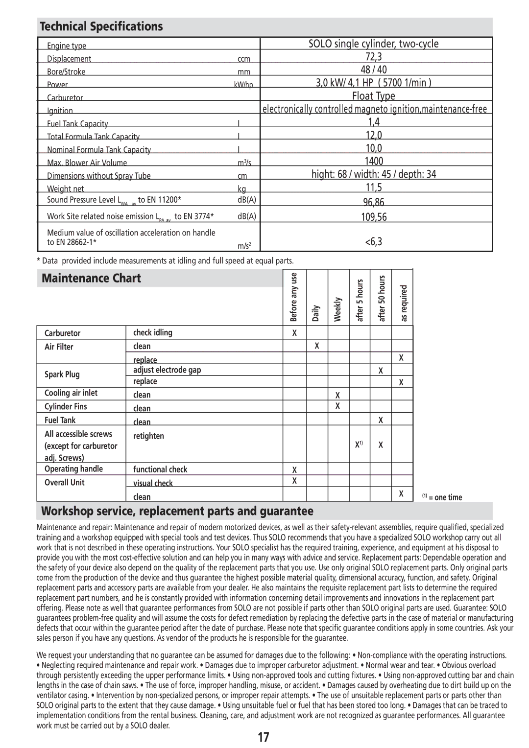 Solo USA Port 423 Technical Speciﬁcations, Maintenance Chart, Workshop service, replacement parts and guarantee, 12,0 