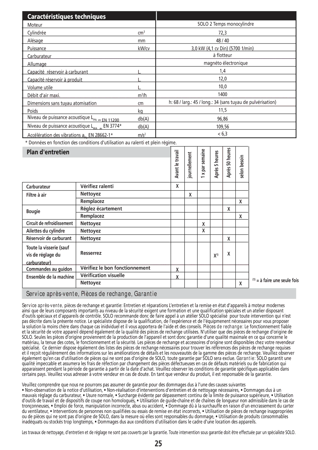 Solo USA Port 423 manual Caractéristiques techniques, Service après-vente, Pièces de rechange, Garantie 