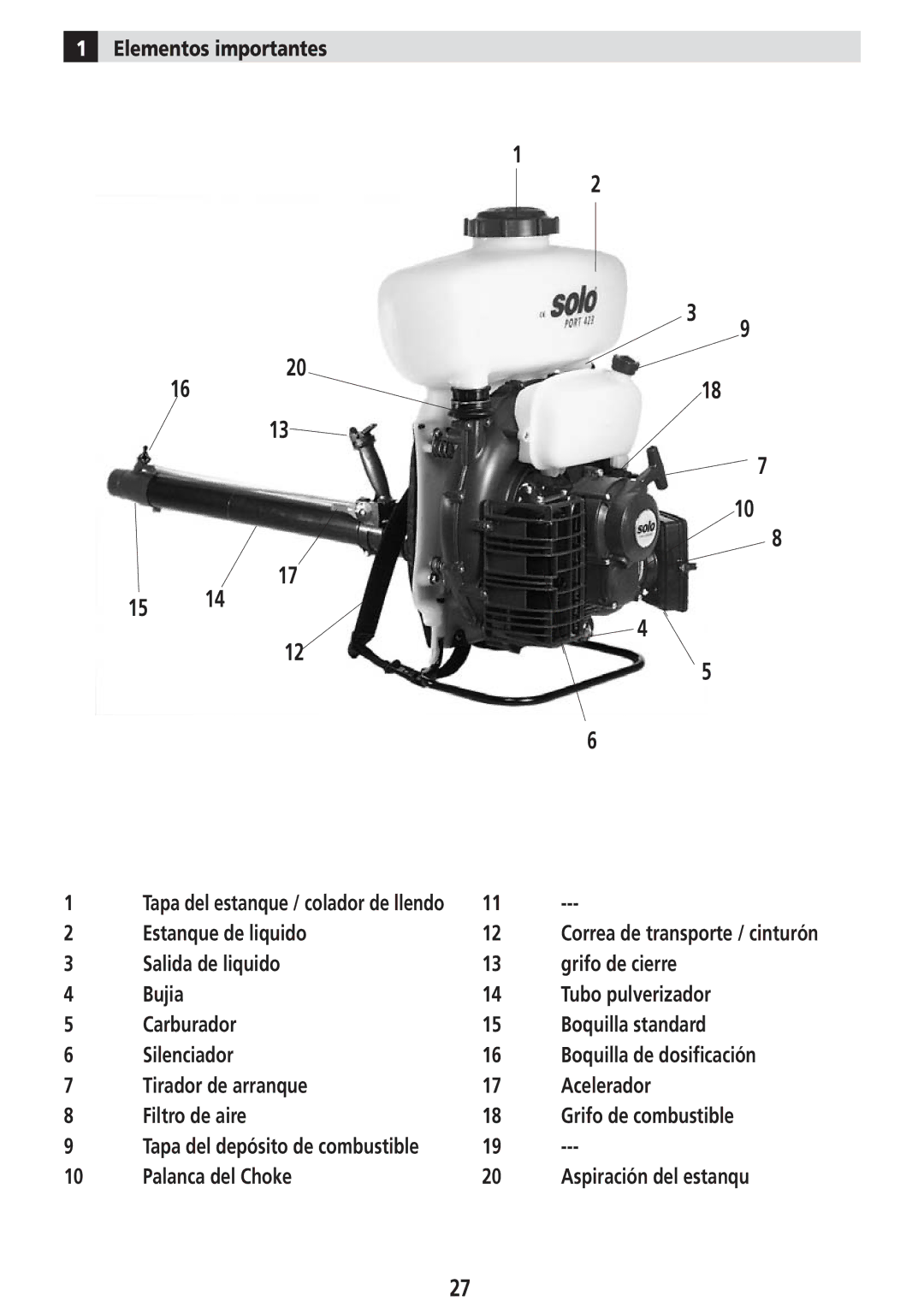 Solo USA Port 423 manual Elementos importantes, Estanque de liquido, Palanca del Choke Aspiración del estanqu 