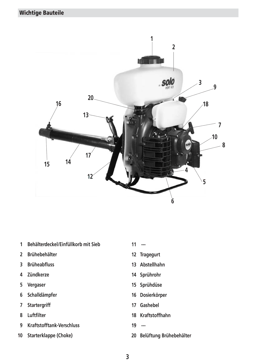 Solo USA Port 423 manual Wichtige Bauteile 