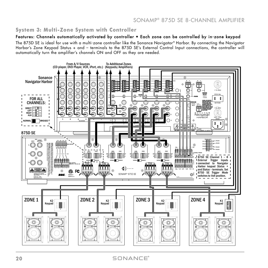 Sonance 875D SE instruction manual System 3 Multi-Zone System with Controller, For ALL Channels 