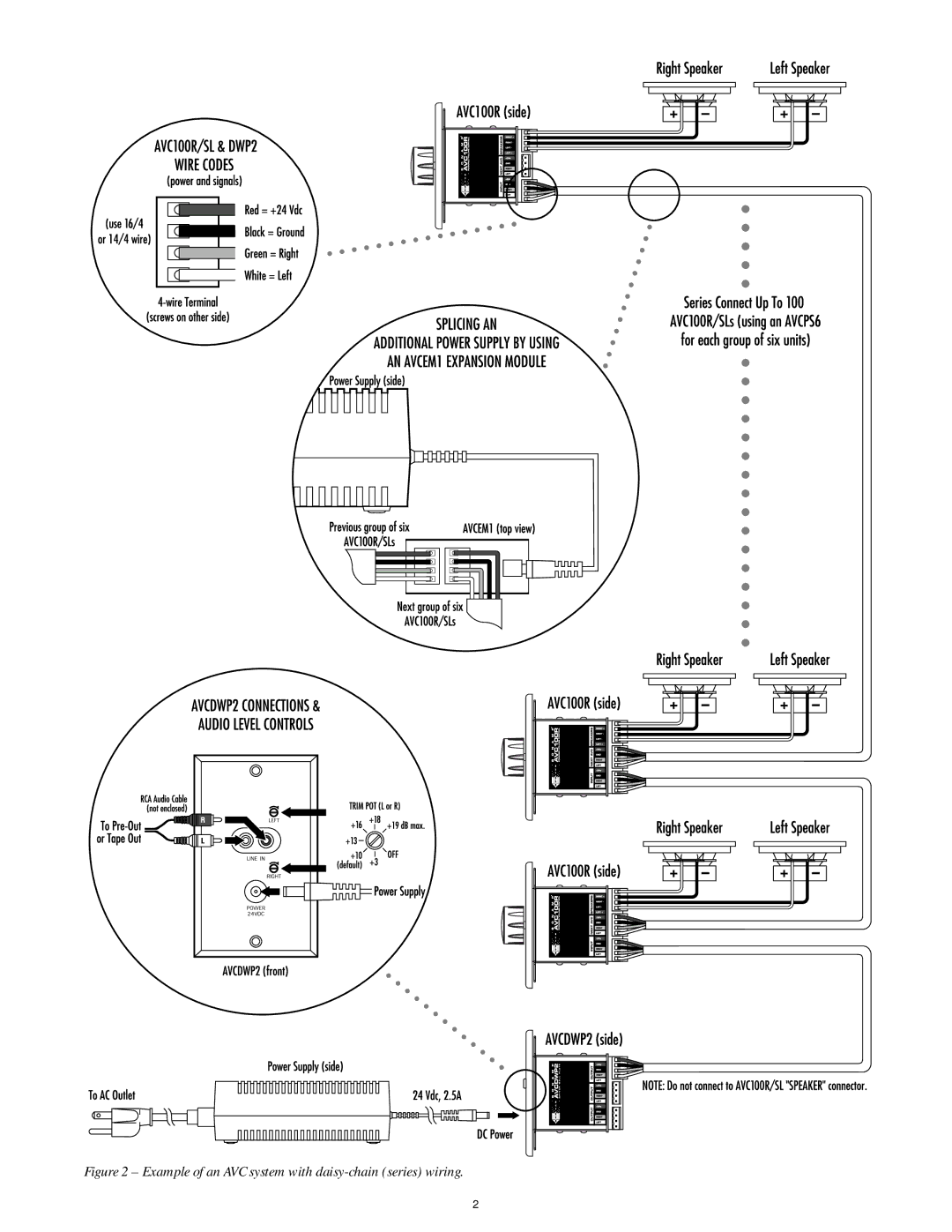 Sonance AVCDWP2, AVC100R, AVC100SL installation instructions Example of an AVC system with daisy-chain series wiring 