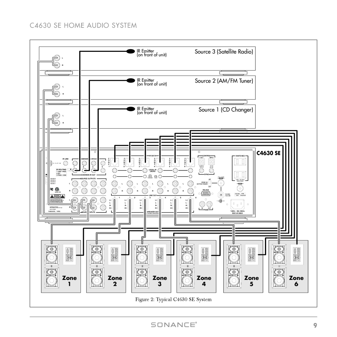 Sonance instruction manual C4630 SE Home Audio System 