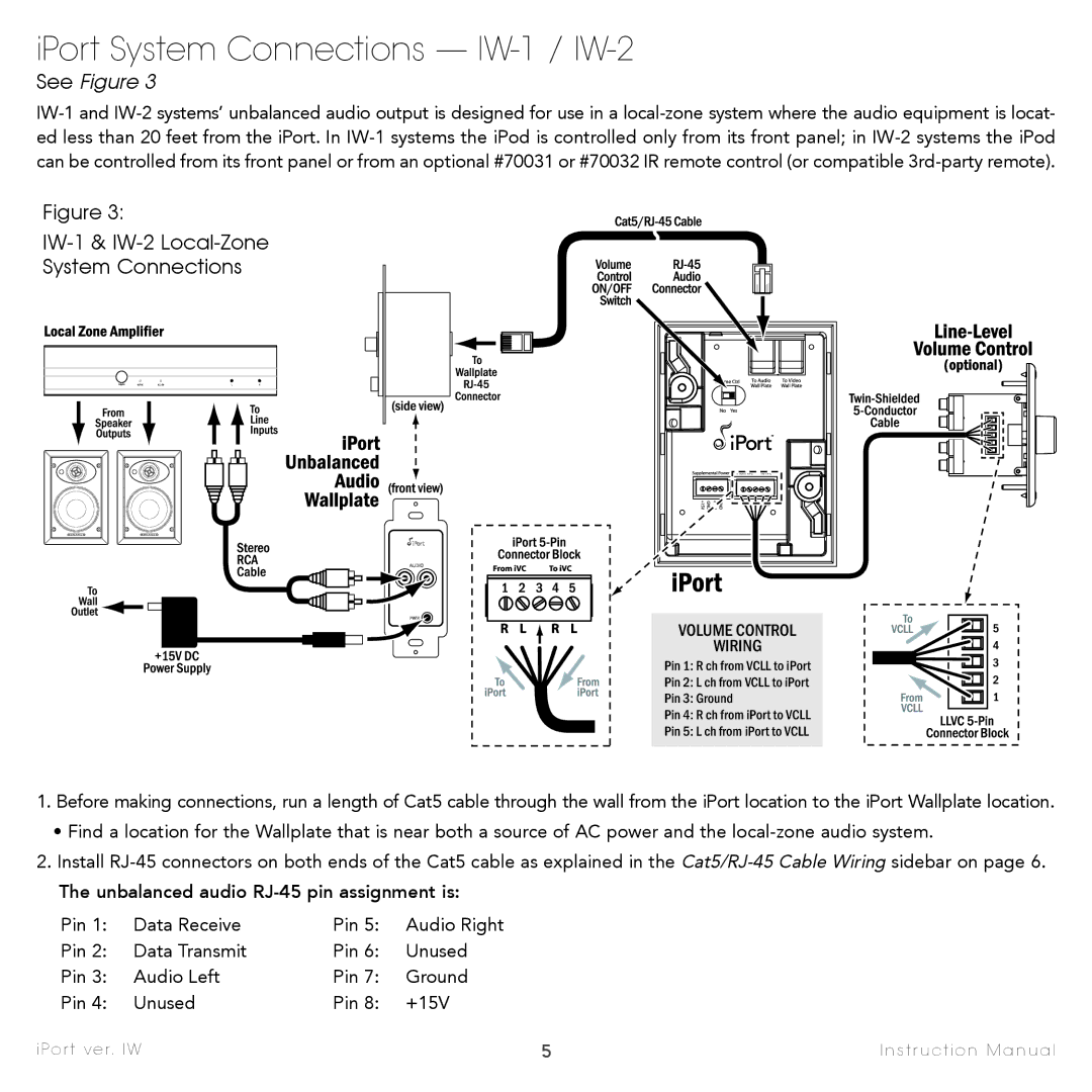 Sonance IW-4, IW-3, IW-5 instruction manual IPort System Connections IW-1 / IW-2, IW-1 & IW-2 Local-Zone System Connections 