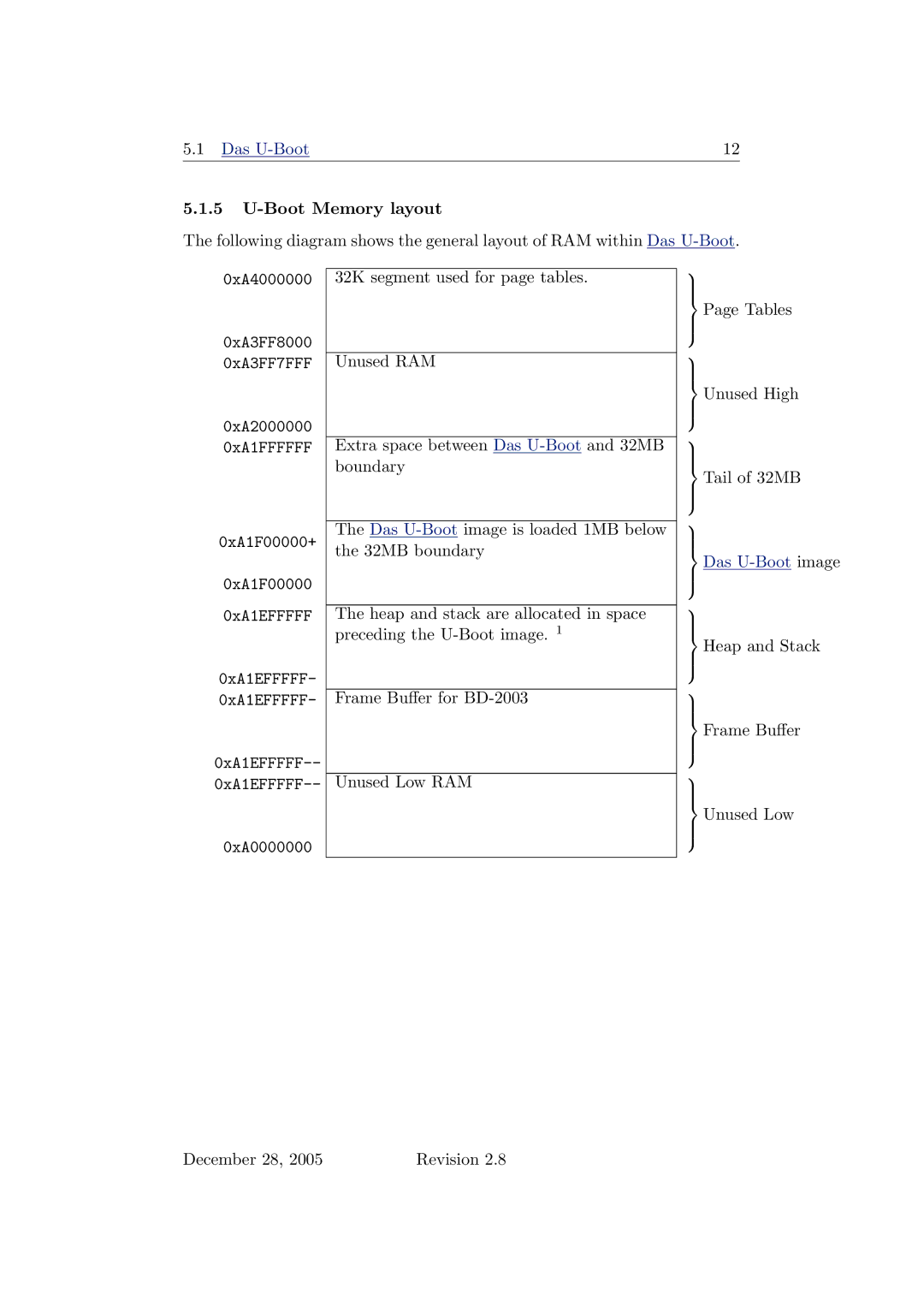 Sonic Alert 2.8 user manual Das U-Boot image 