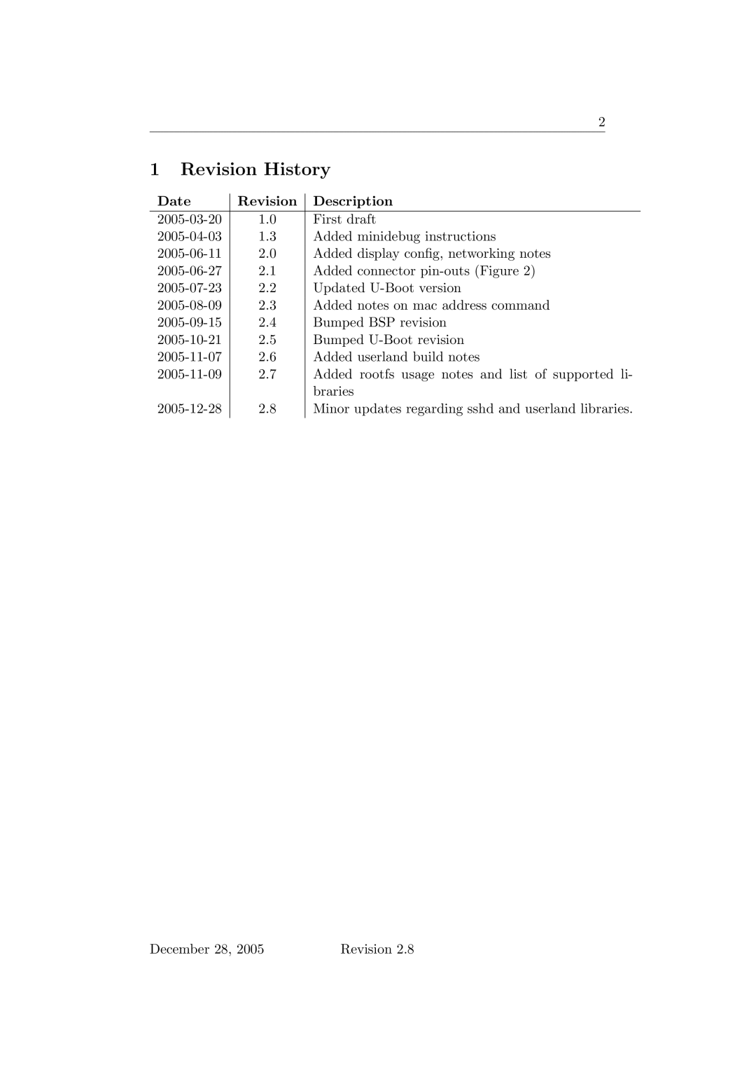 Sonic Alert 2.8 user manual Revision History 