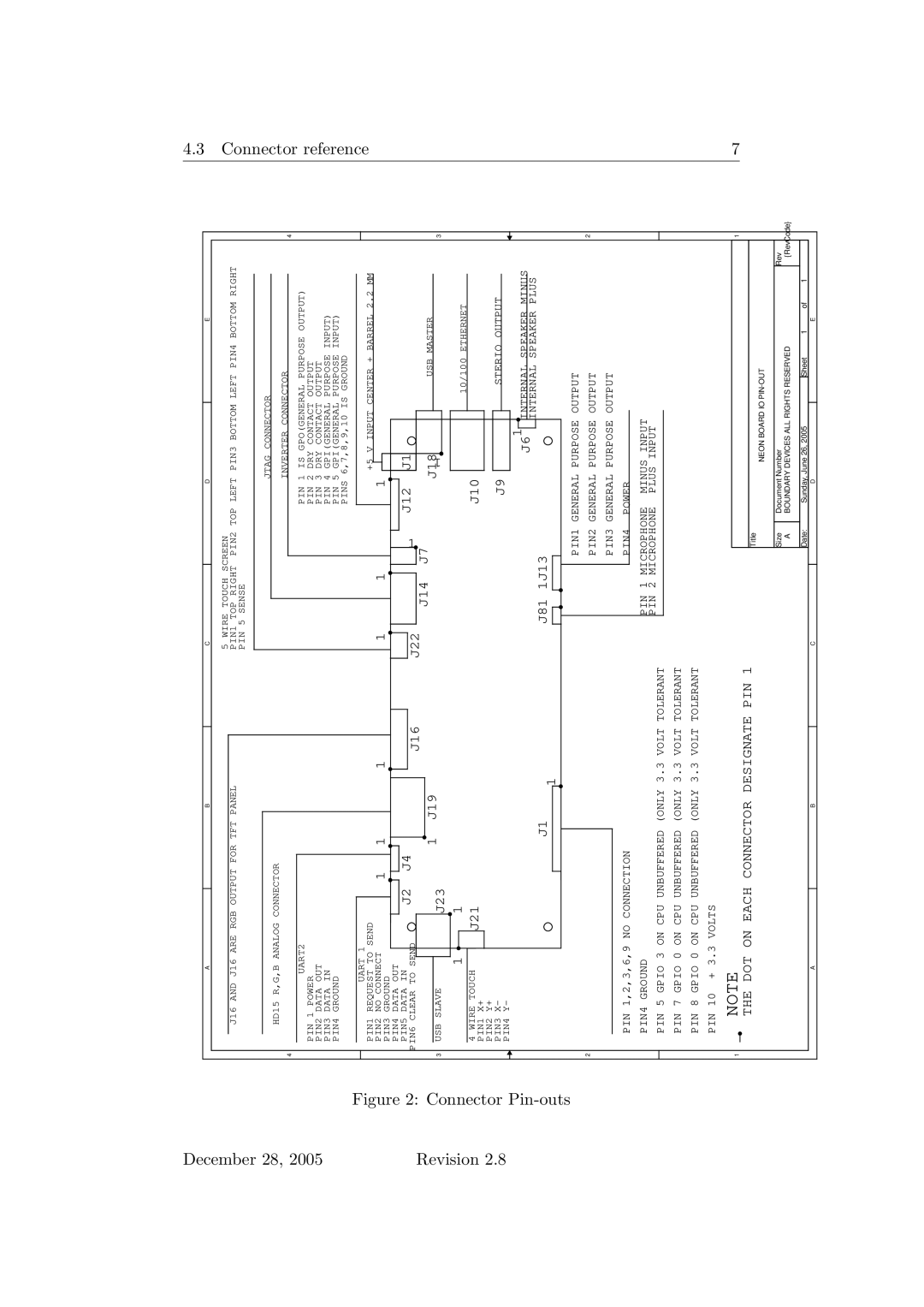 Sonic Alert 2.8 user manual Connector 