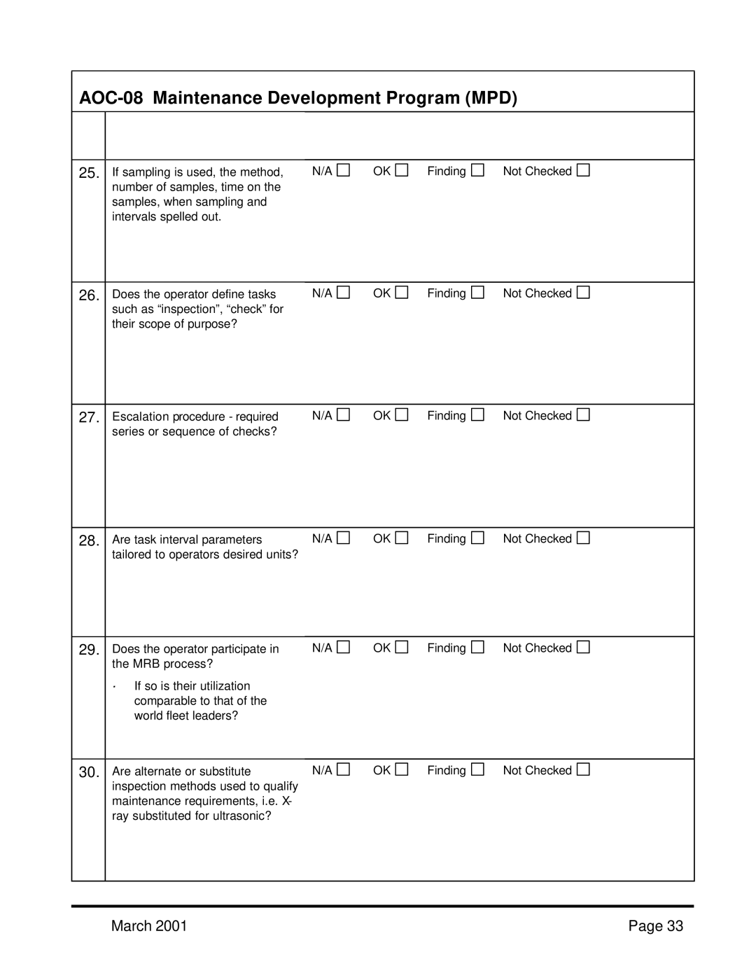 Sonic Alert 705, 704 manual AOC-08 Maintenance Development Program MPD 