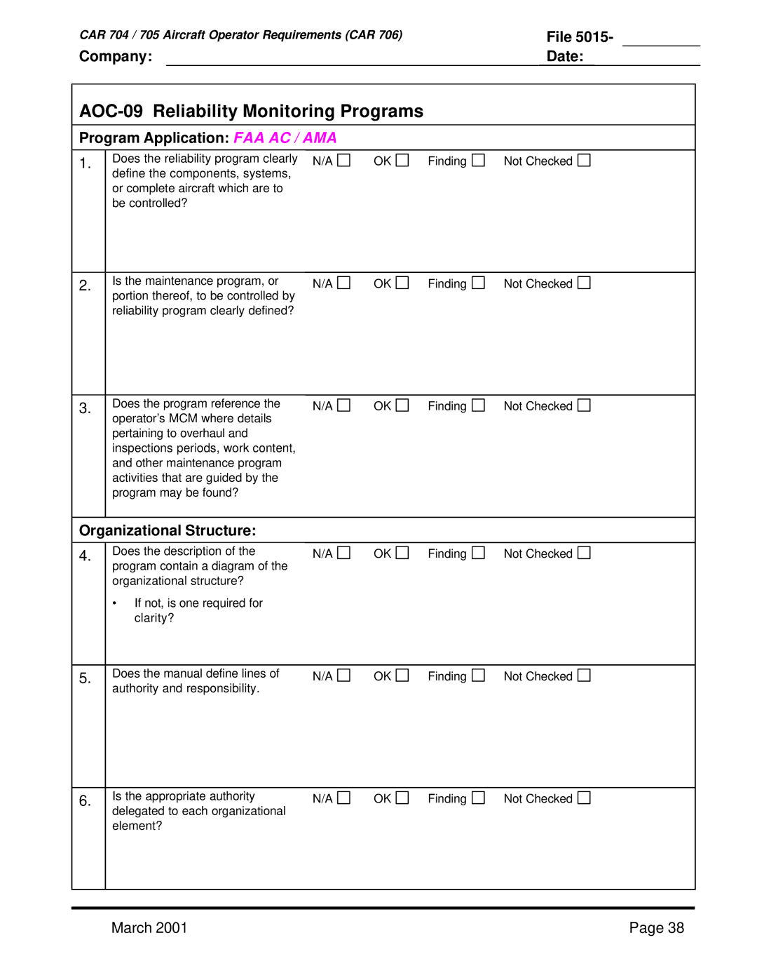 Sonic Alert 704, 705 AOC-09 Reliability Monitoring Programs, Program Application FAA AC / AMA, Organizational Structure 