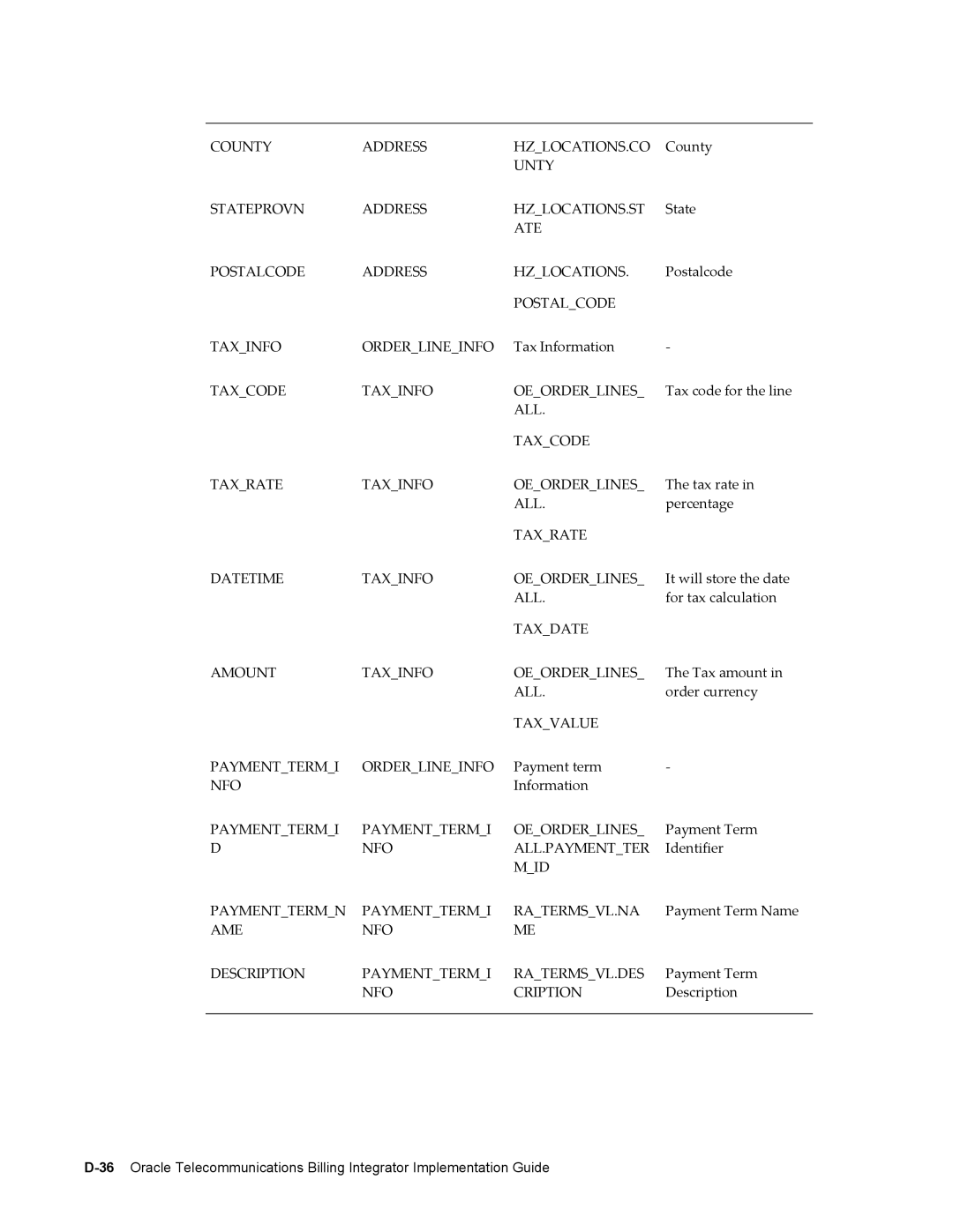 Sonic Alert B31540-02 manual County Address HZLOCATIONS.CO 