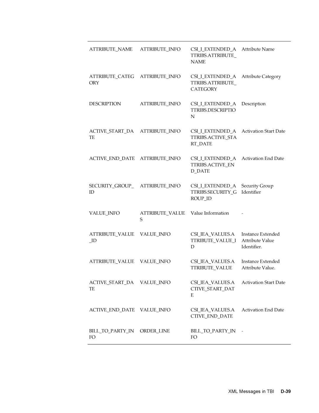 Sonic Alert B31540-02 manual XML Messages in TBI D-39 