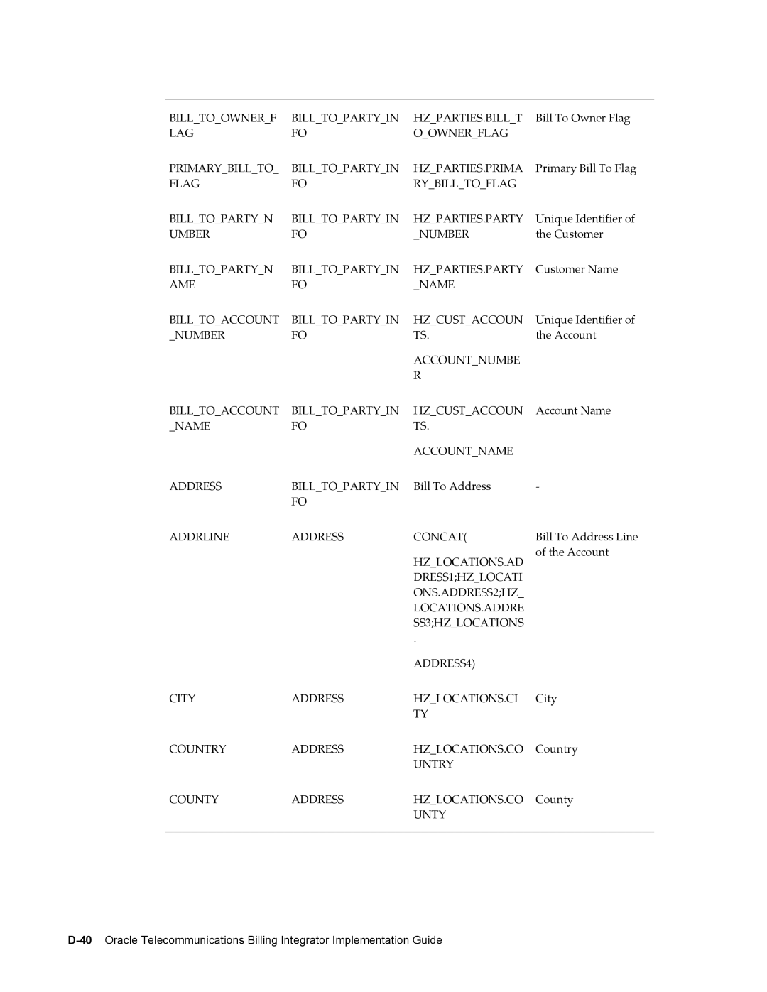 Sonic Alert B31540-02 manual Billtoownerf Billtopartyin HZPARTIES.BILLT 