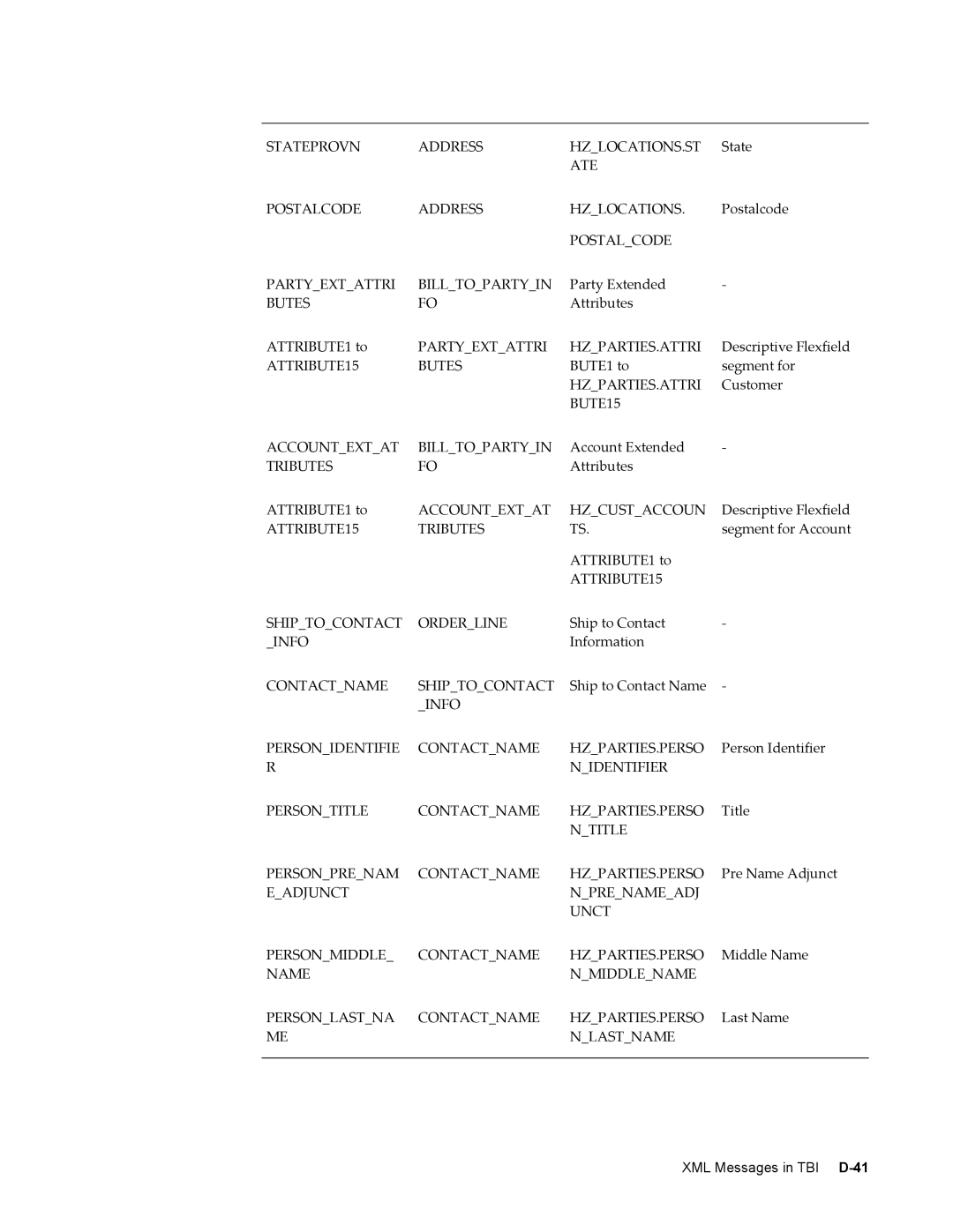 Sonic Alert B31540-02 manual ATTRIBUTE15 Shiptocontact Orderline 