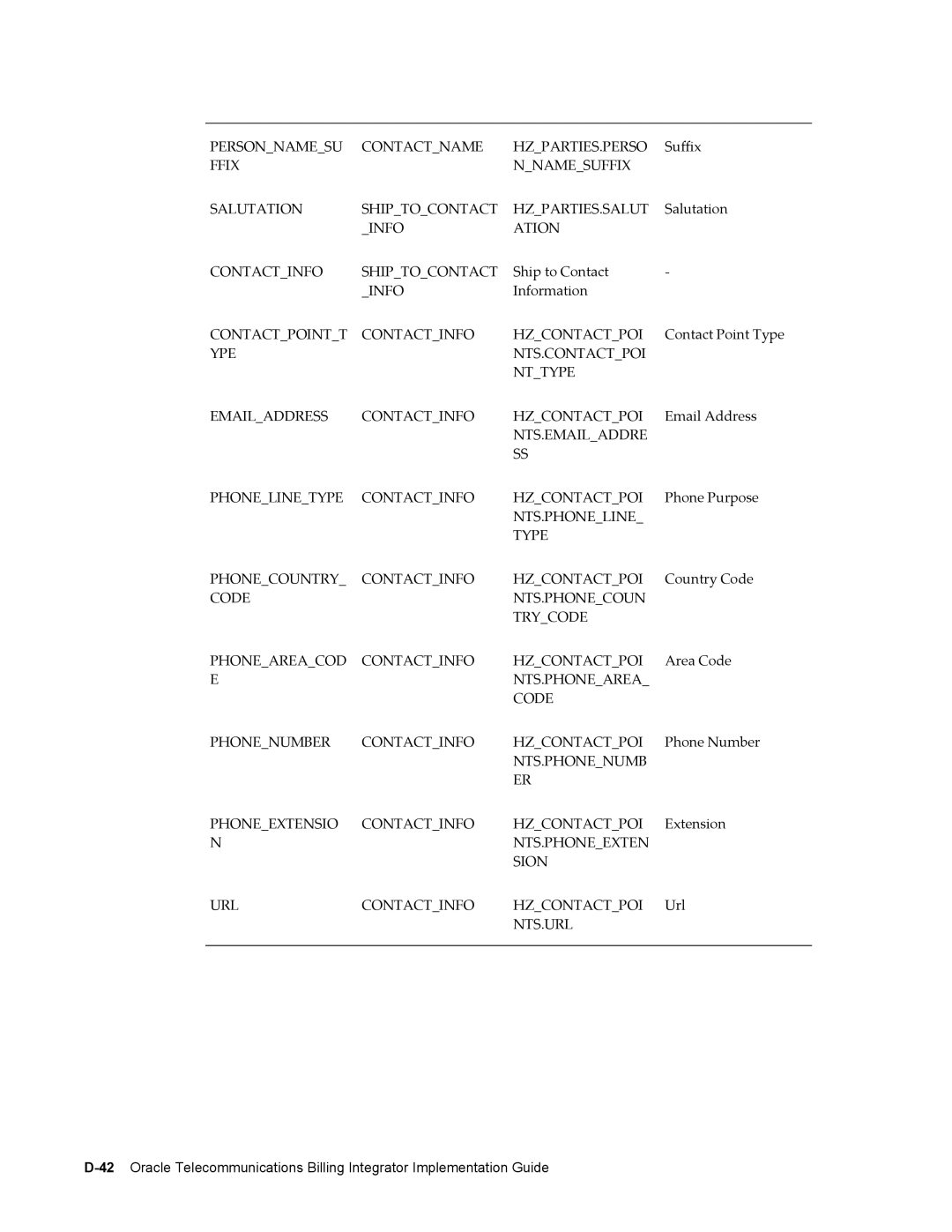 Sonic Alert B31540-02 manual Personnamesu Contactname HZPARTIES.PERSO 