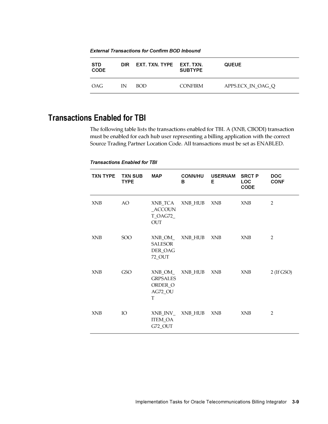 Sonic Alert B31540-02 manual Transactions Enabled for TBI, External Transactions for Confirm BOD Inbound 