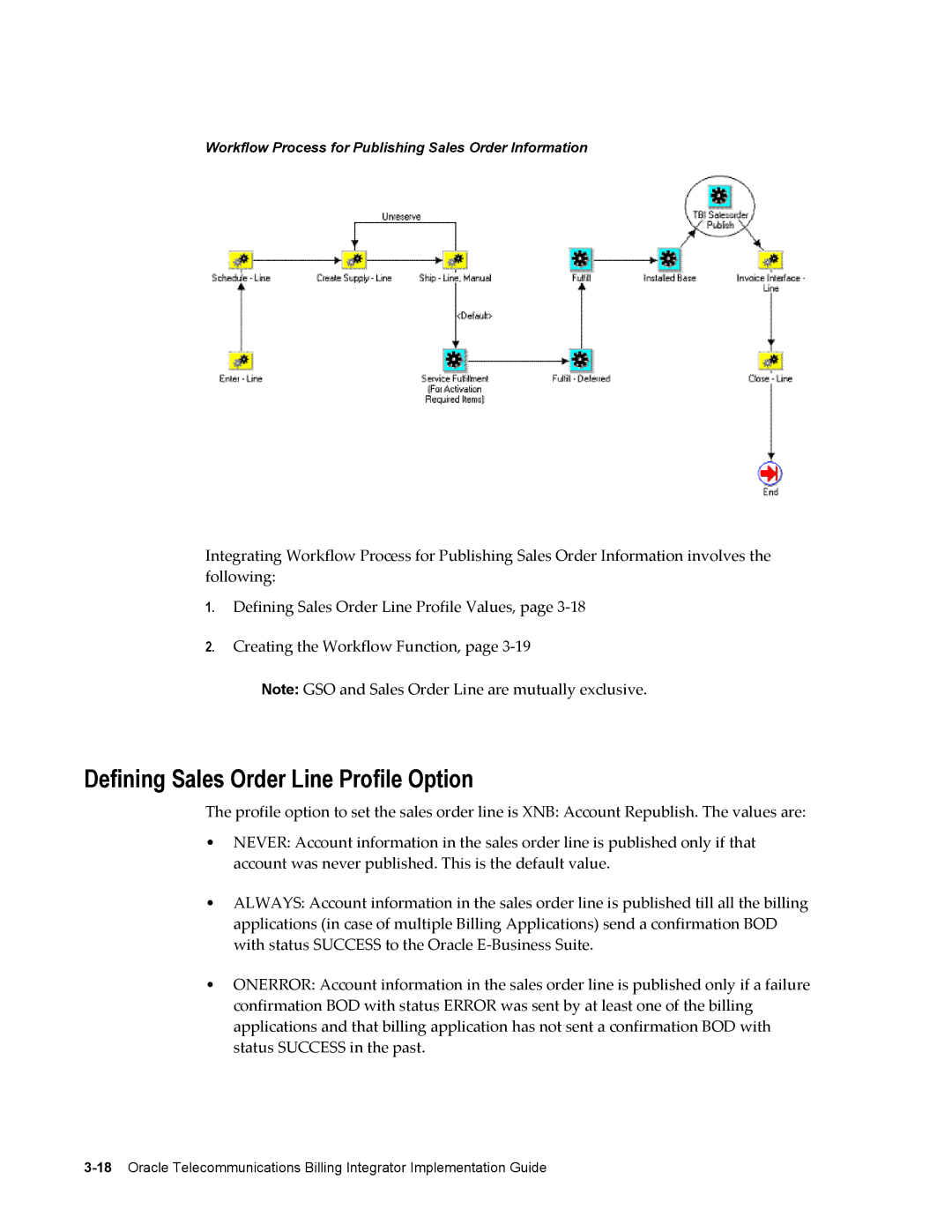 Sonic Alert B31540-02 Defining Sales Order Line Profile Option, Workflow Process for Publishing Sales Order Information 