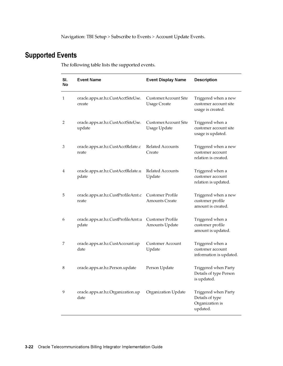 Sonic Alert B31540-02 manual Supported Events, Event Name Event Display Name Description 