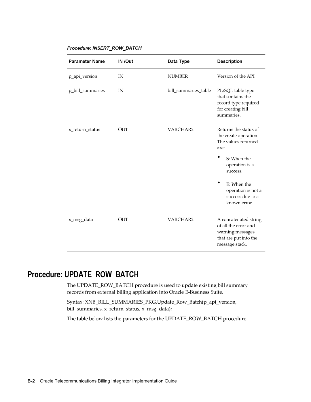 Sonic Alert B31540-02 manual Procedure Updaterowbatch, Procedure Insertrowbatch, Parameter Name /Out Data Type Description 