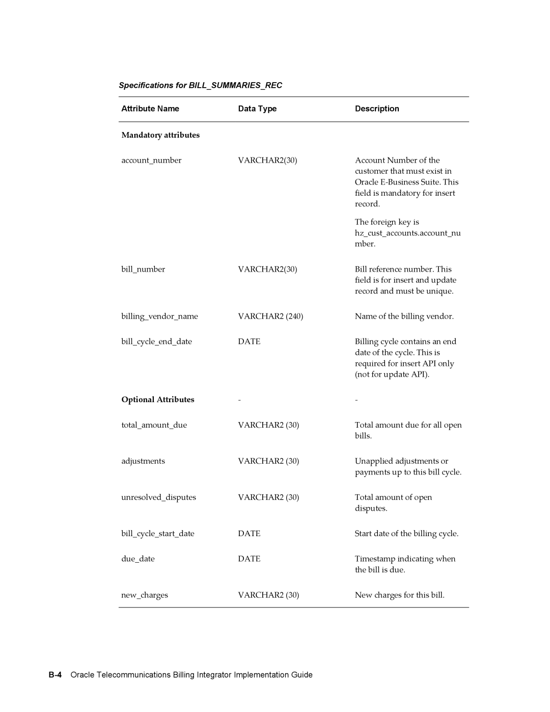 Sonic Alert B31540-02 manual Specifications for Billsummariesrec, Attribute Name Data Type Description Mandatory attributes 