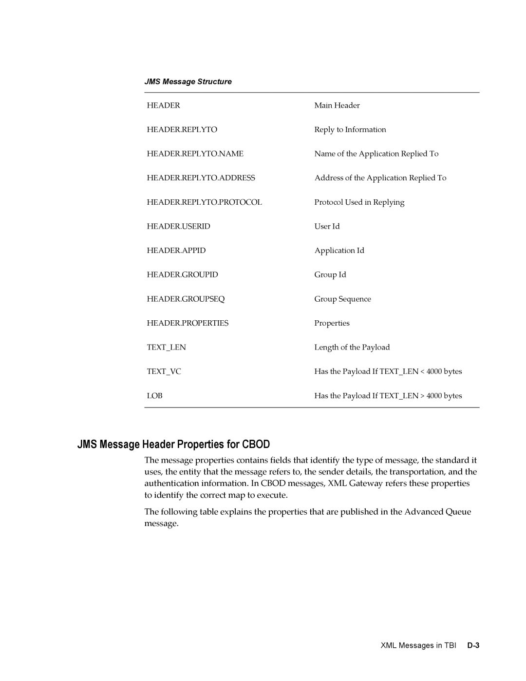 Sonic Alert B31540-02 manual JMS Message Header Properties for Cbod, JMS Message Structure 