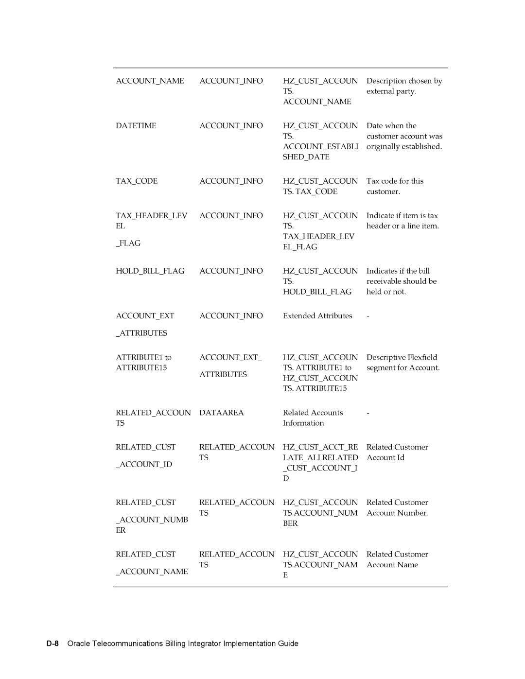 Sonic Alert B31540-02 manual Accountname Accountinfo Hzcustaccoun 