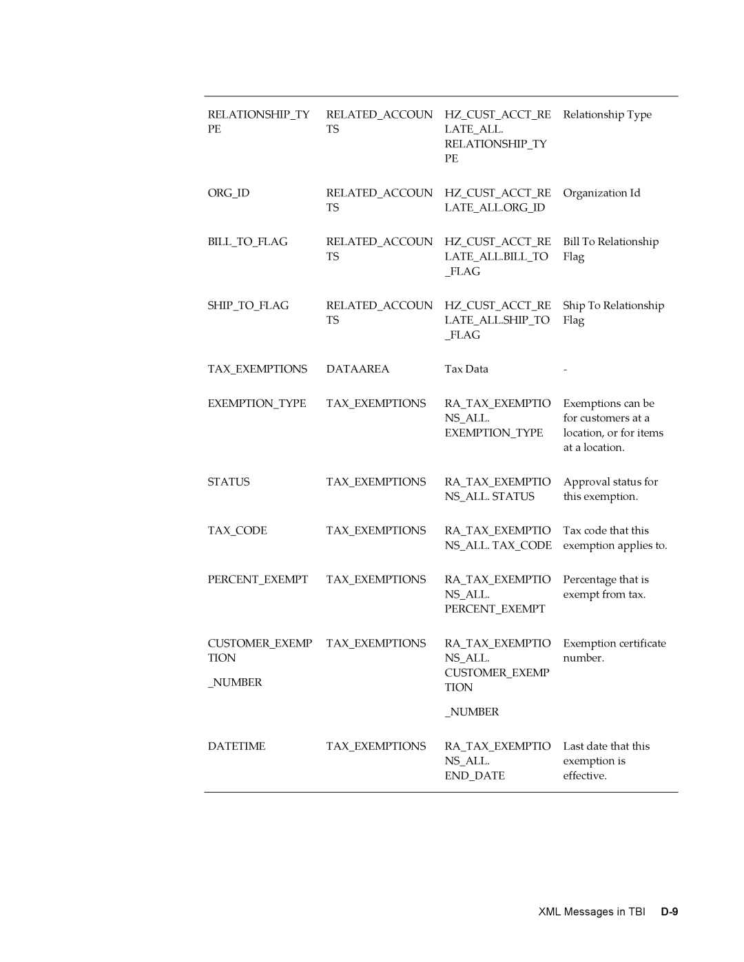 Sonic Alert B31540-02 manual Relationshipty Relatedaccoun Hzcustacctre 