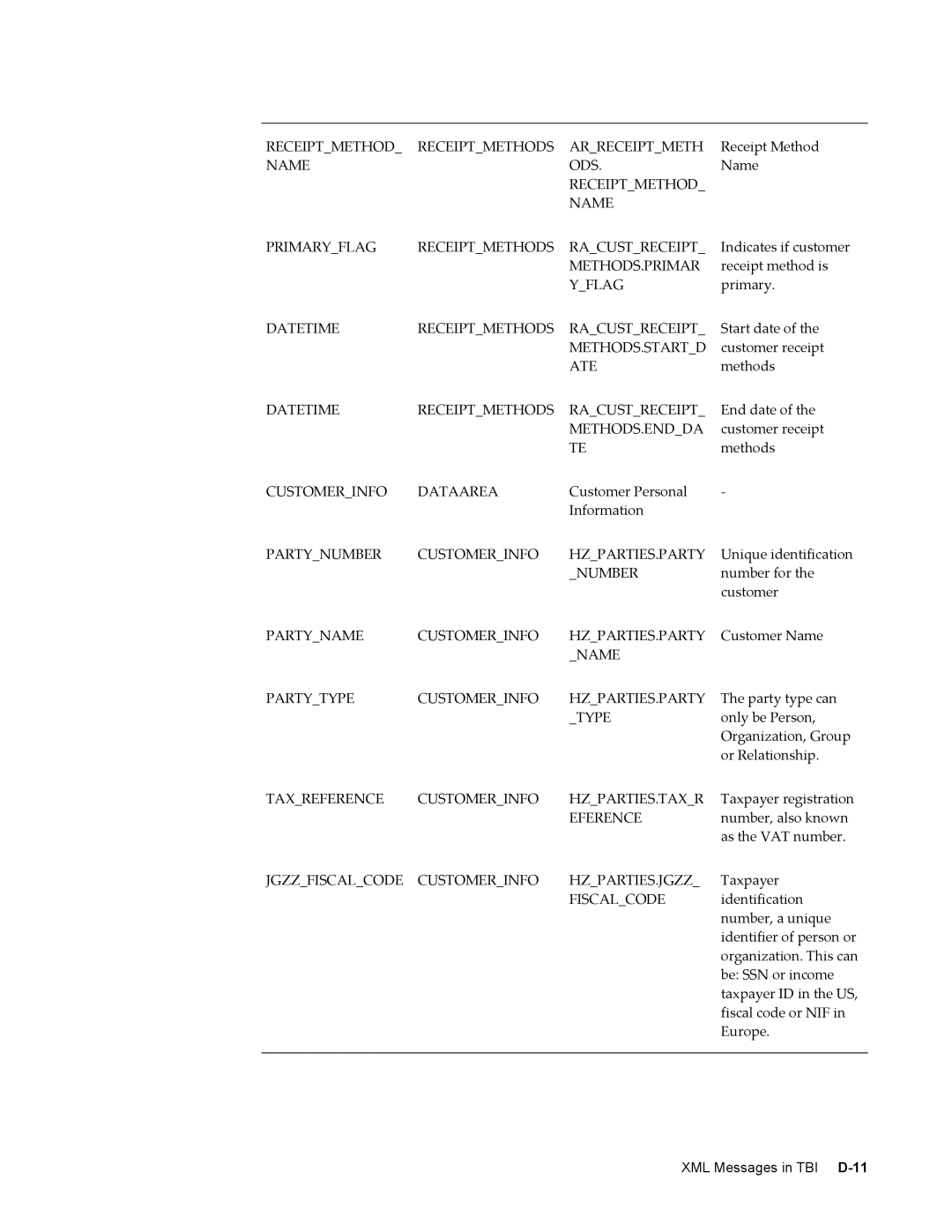 Sonic Alert B31540-02 manual Receiptmethod Receiptmethods Arreceiptmeth 