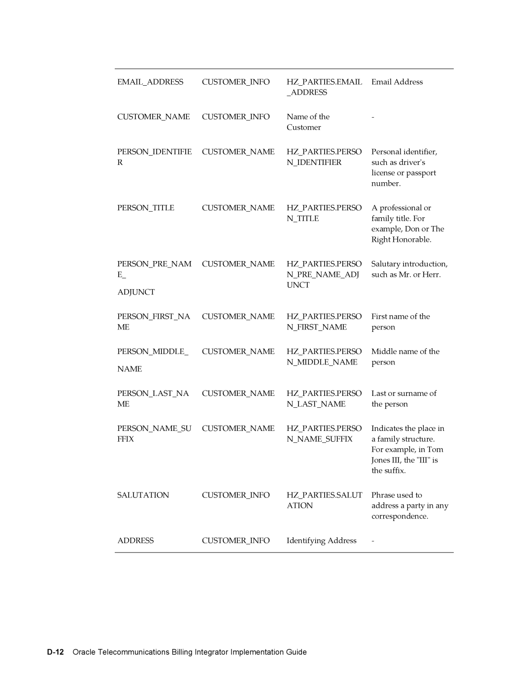 Sonic Alert B31540-02 manual Emailaddress Customerinfo HZPARTIES.EMAIL 