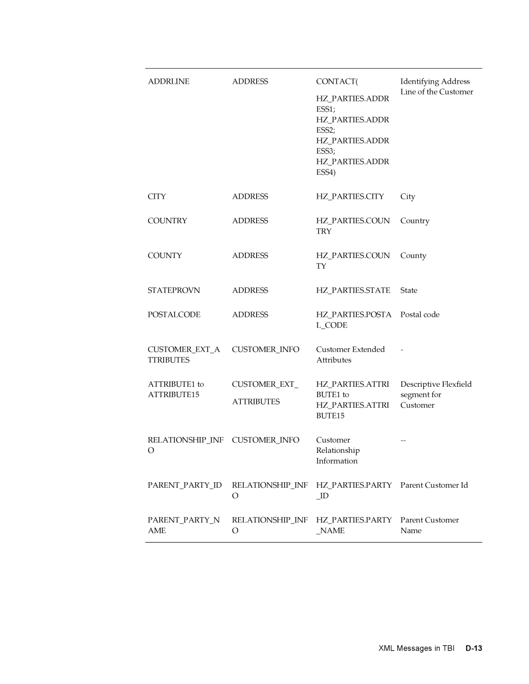 Sonic Alert B31540-02 manual Addrline Address Contact 