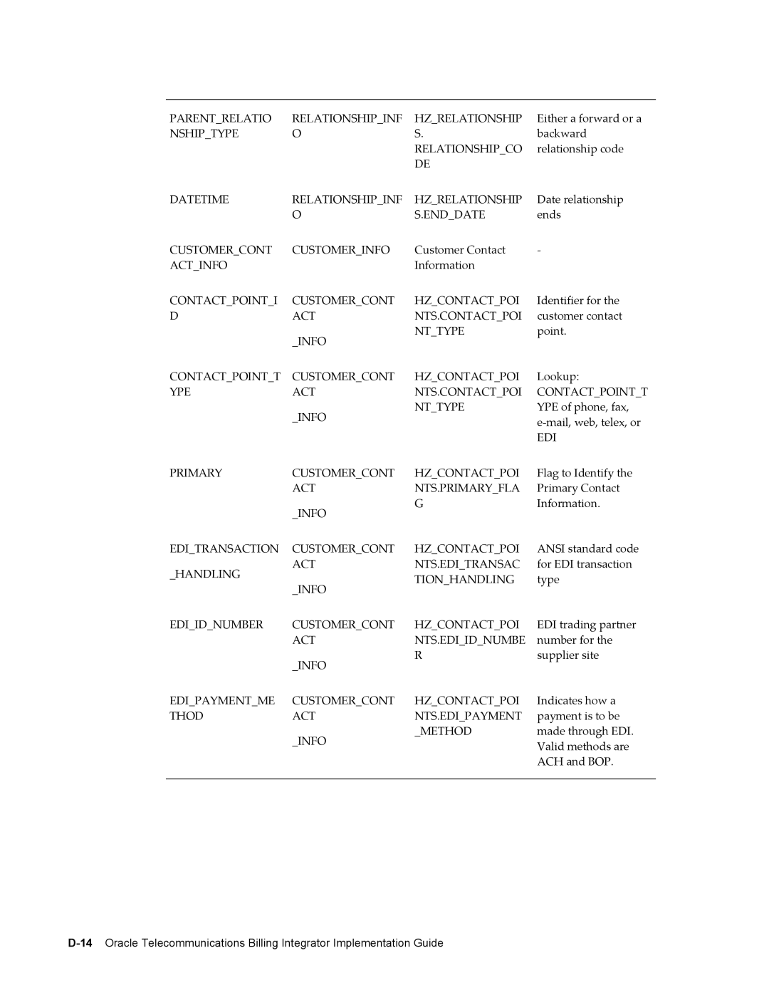 Sonic Alert B31540-02 manual Parentrelatio Relationshipinf Hzrelationship 