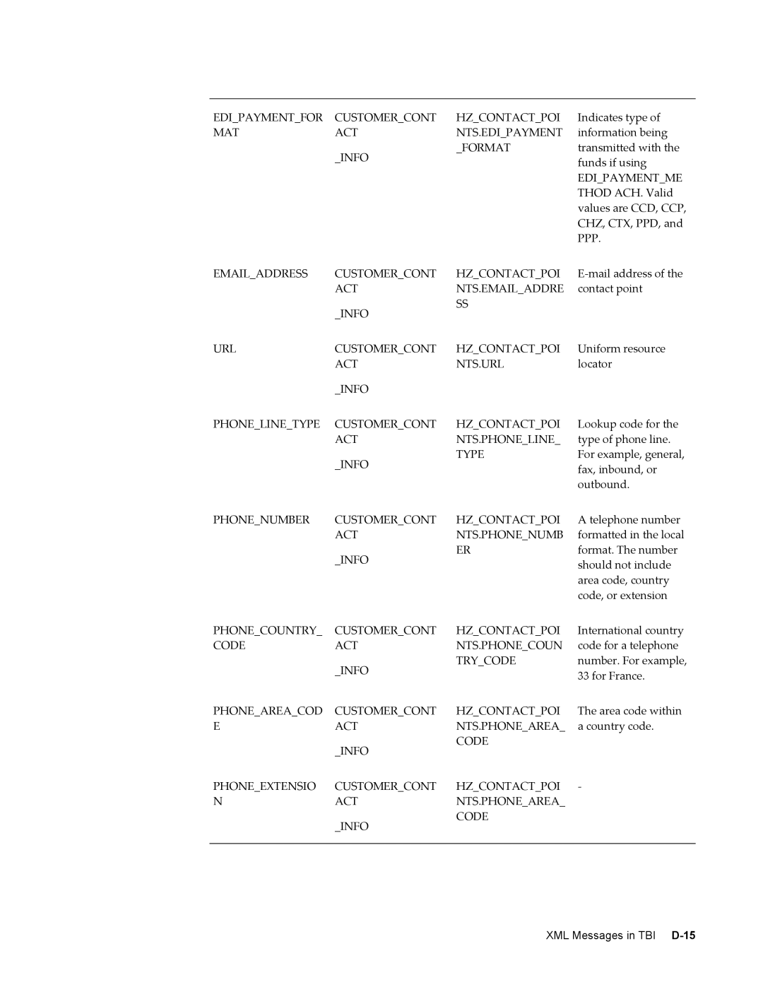 Sonic Alert B31540-02 manual Edipaymentfor Customercont MAT ACT 