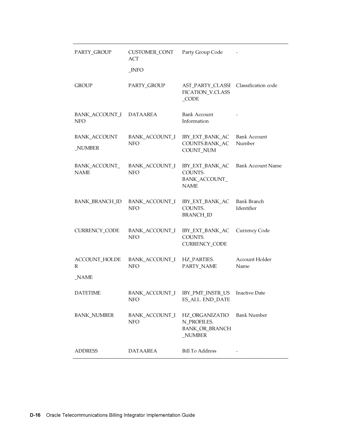 Sonic Alert B31540-02 manual Partygroup Customercont 